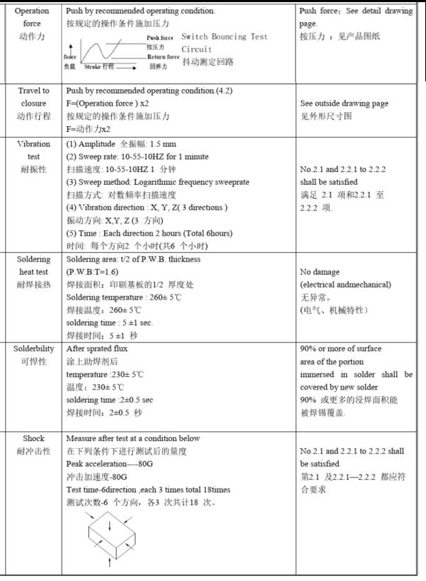 輕觸開關(guān)機(jī)械性能測(cè)試.jpg