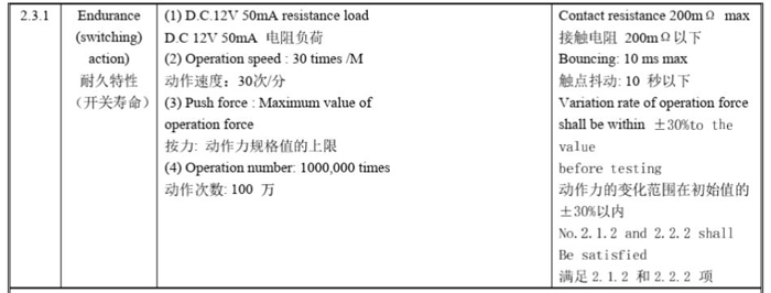 輕觸開關(guān)耐久性能測(cè)試.jpg