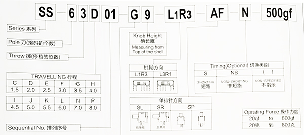 撥動開關(guān)符號位置含義.jpg
