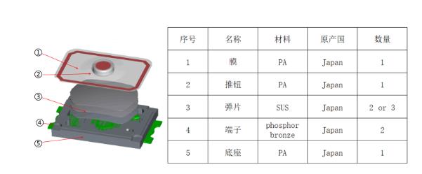 輕觸貼片開(kāi)關(guān)的結(jié)構(gòu)組成.jpg