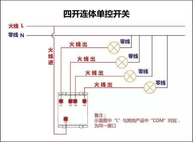 常用的開(kāi)關(guān)設(shè)備有哪些？