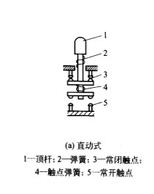 行程開(kāi)關(guān)符號(hào)和分類