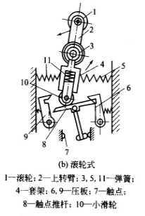 行程開(kāi)關(guān)符號(hào)和分類