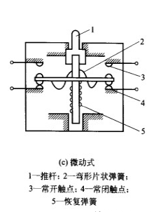 行程開(kāi)關(guān)符號(hào)和分類