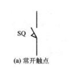 行程開(kāi)關(guān)符號(hào)和分類