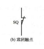 行程開(kāi)關(guān)符號(hào)和分類