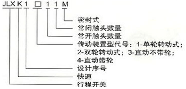 行程開(kāi)關(guān)符號(hào)和分類