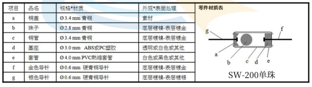 滾珠開(kāi)關(guān)單珠和雙珠在結(jié)構(gòu)上的區(qū)別