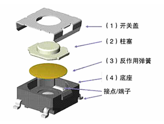 了解寄樣輕觸開(kāi)關(guān)的結(jié)構(gòu)特點(diǎn)