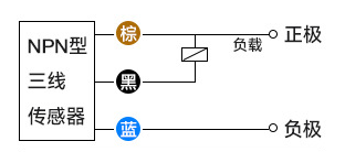 什么叫接近開(kāi)關(guān)
