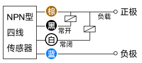 什么叫接近開(kāi)關(guān)