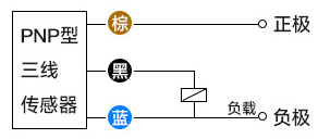 什么叫接近開(kāi)關(guān)