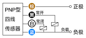 什么叫接近開(kāi)關(guān)