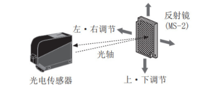 光電開關(guān)怎么接控制器？