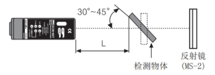 光電開關(guān)怎么接控制器？