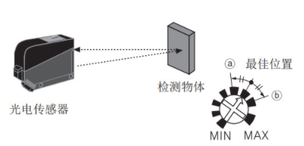 光電開關(guān)怎么接控制器？