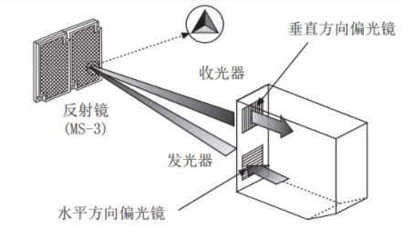 光電開關(guān)怎么接控制器？