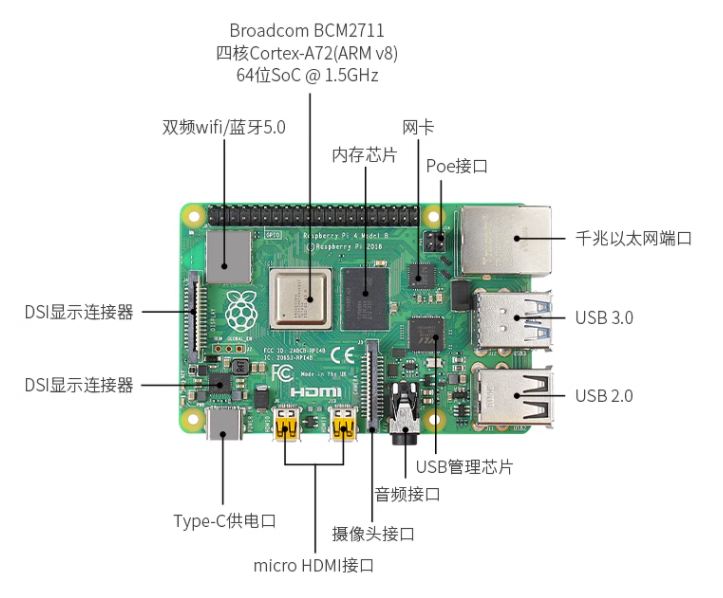 Win10環(huán)境下提取樹(shù)莓派4鏡像文件的詳細(xì)教程