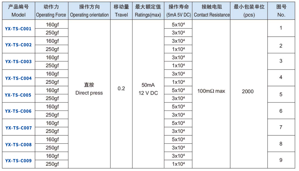 c系列輕觸按鈕開關(guān)型號(hào)表