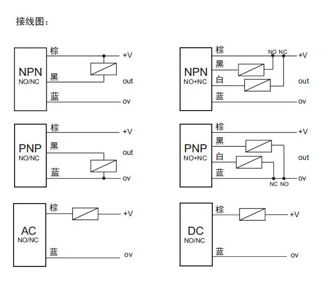 接近開(kāi)關(guān)