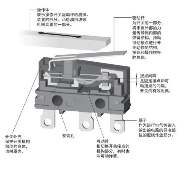 微動開關