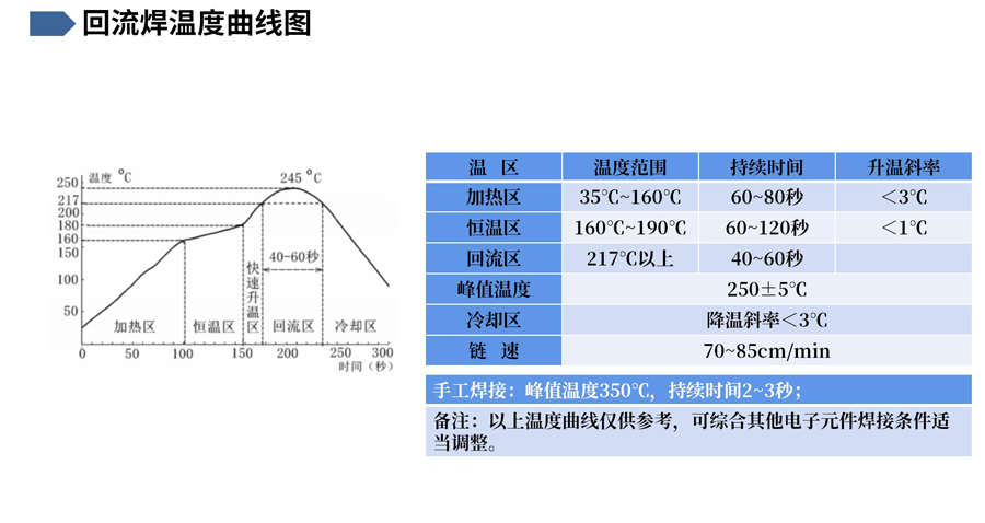 震動感應開關(guān)YX-C06回流焊曲線圖